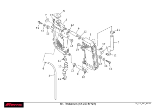 Radiateurs pour FANTIC 250 XX de 2022